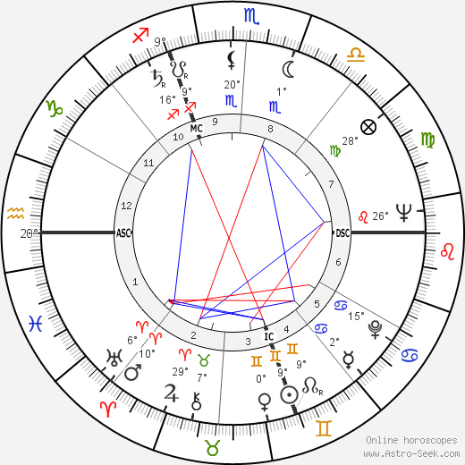 Edouard Molinaro birth chart, biography, wikipedia 2024, 2025