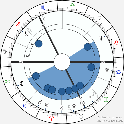 Eduardo Molinaro wikipedia, horoscope, astrology, instagram