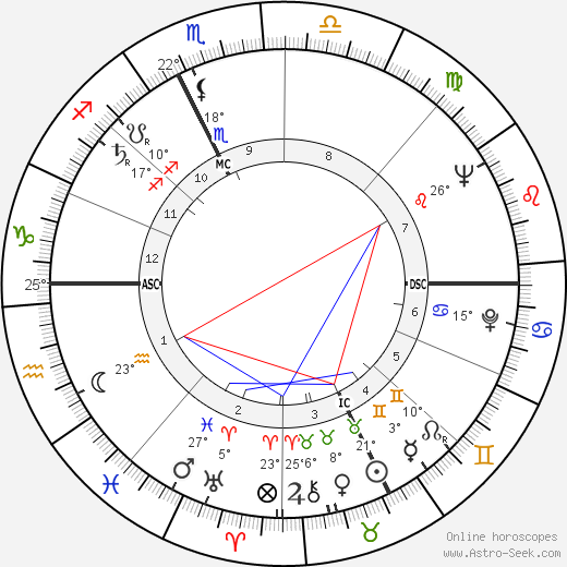 Eduardo Molinaro birth chart, biography, wikipedia 2023, 2024