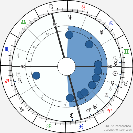 Edward Tierney wikipedia, horoscope, astrology, instagram