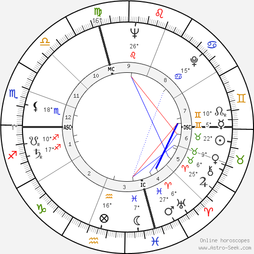 Edward Tierney birth chart, biography, wikipedia 2023, 2024