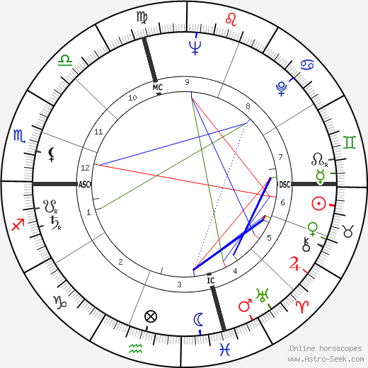 Edward Tierney birth chart, Edward Tierney astro natal horoscope, astrology