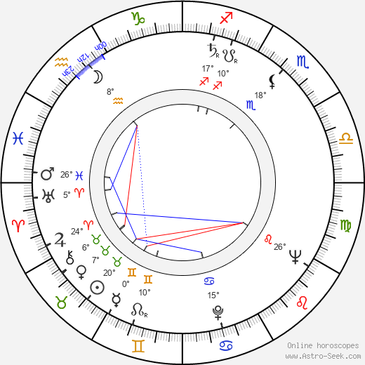 Frank Wolff birth chart, biography, wikipedia 2024, 2025