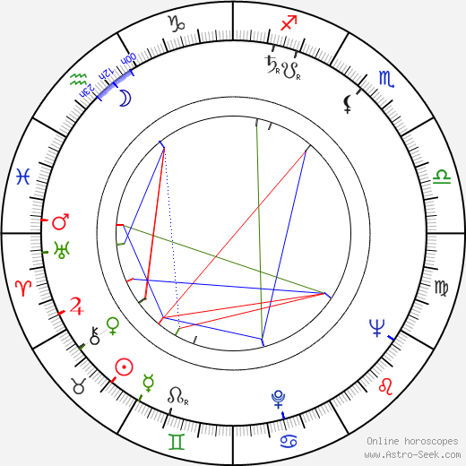 Frank Wolff birth chart, Frank Wolff astro natal horoscope, astrology