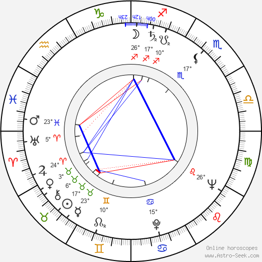 Gérard Buhr birth chart, biography, wikipedia 2024, 2025