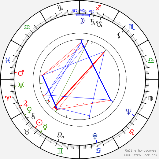 Gérard Buhr birth chart, Gérard Buhr astro natal horoscope, astrology