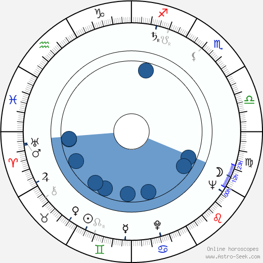 Gheorghe Turcu wikipedia, horoscope, astrology, instagram