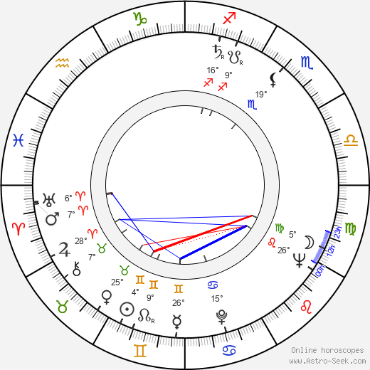 Gheorghe Turcu birth chart, biography, wikipedia 2024, 2025