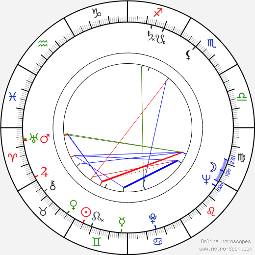 Gheorghe Turcu birth chart, Gheorghe Turcu astro natal horoscope, astrology