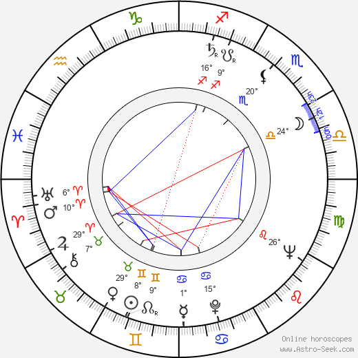 Gustav Leonhardt birth chart, biography, wikipedia 2024, 2025