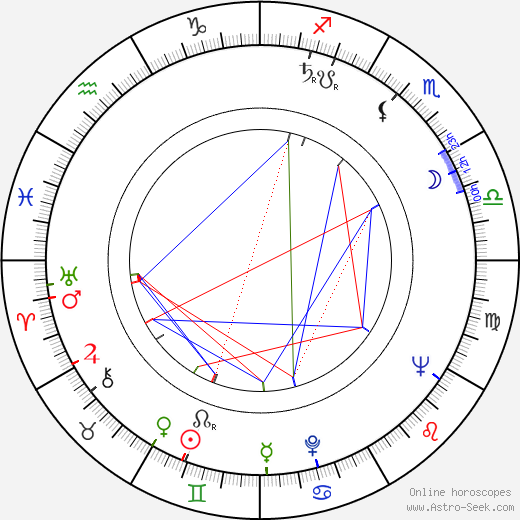 Gustav Leonhardt birth chart, Gustav Leonhardt astro natal horoscope, astrology