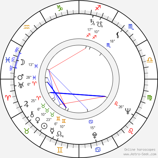 Hannelore Minkus birth chart, biography, wikipedia 2023, 2024