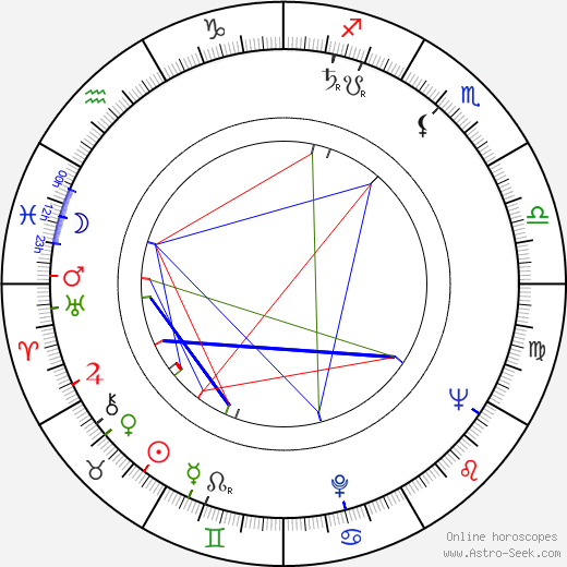 Hannelore Minkus birth chart, Hannelore Minkus astro natal horoscope, astrology