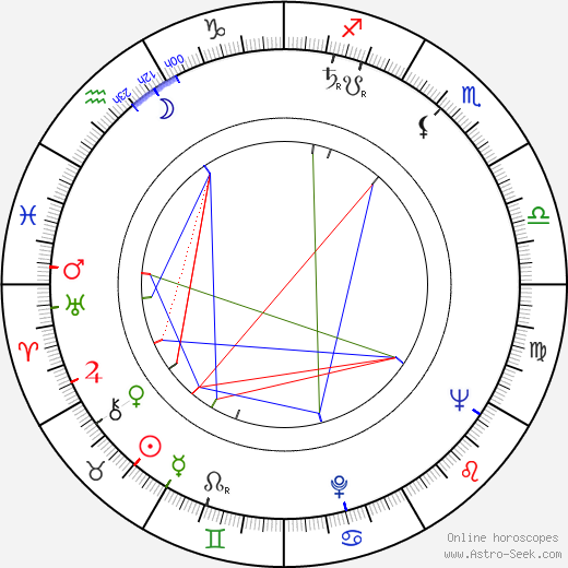 Henry Gluck birth chart, Henry Gluck astro natal horoscope, astrology