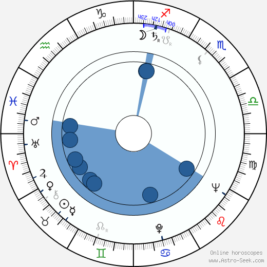 Herbert J. Siegel horoscope, astrology, sign, zodiac, date of birth, instagram