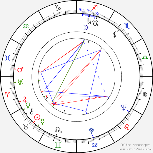 Herbert J. Siegel birth chart, Herbert J. Siegel astro natal horoscope, astrology
