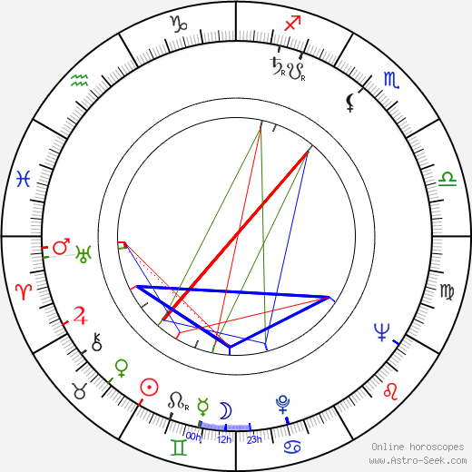 Herbert Probst birth chart, Herbert Probst astro natal horoscope, astrology
