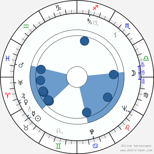 Hermina Pipinic horoscope, astrology, sign, zodiac, date of birth, instagram