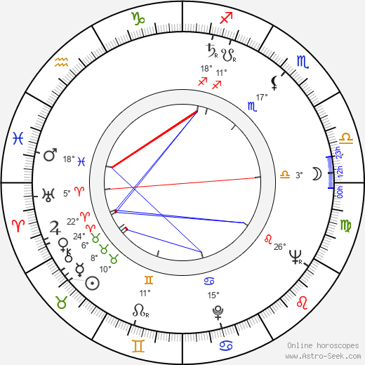 Hermina Pipinic birth chart, biography, wikipedia 2023, 2024