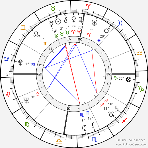 Hosni Mubarak birth chart, biography, wikipedia 2023, 2024