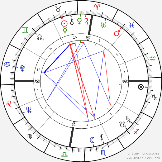 Hosni Mubarak birth chart, Hosni Mubarak astro natal horoscope, astrology