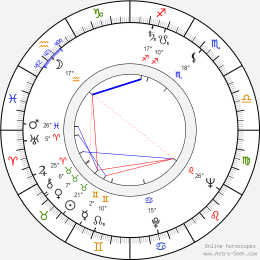 Isabelle Sadoyan birth chart, biography, wikipedia 2024, 2025