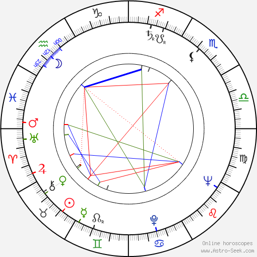 Isabelle Sadoyan birth chart, Isabelle Sadoyan astro natal horoscope, astrology