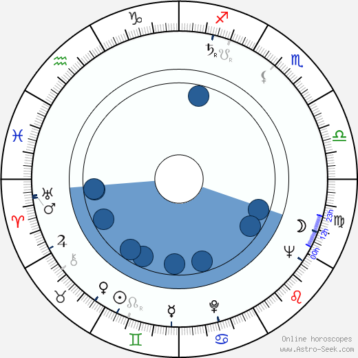 Jack Kevorkian wikipedia, horoscope, astrology, instagram