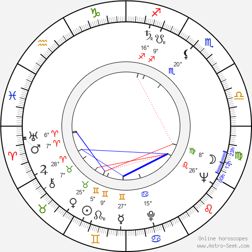 Jack Kevorkian birth chart, biography, wikipedia 2024, 2025