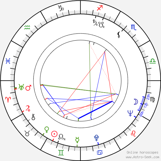 Jack Kevorkian birth chart, Jack Kevorkian astro natal horoscope, astrology