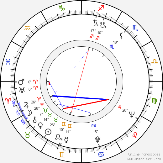 Jacques Ciron birth chart, biography, wikipedia 2023, 2024