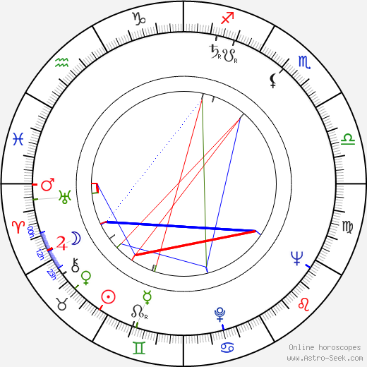 Jacques Ciron birth chart, Jacques Ciron astro natal horoscope, astrology