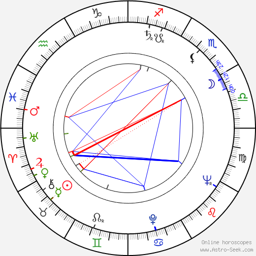 Ján Rybárik birth chart, Ján Rybárik astro natal horoscope, astrology