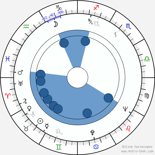 Jerzy Matuszkiewicz wikipedia, horoscope, astrology, instagram