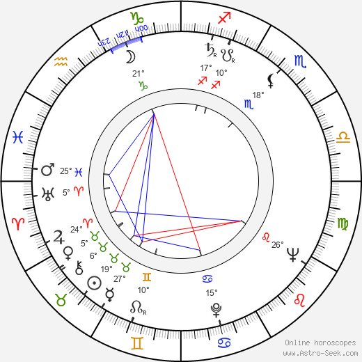 Jerzy Matuszkiewicz birth chart, biography, wikipedia 2024, 2025