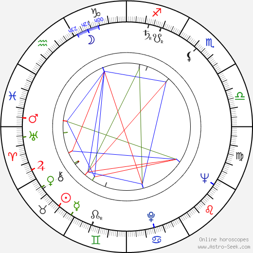 Jerzy Matuszkiewicz birth chart, Jerzy Matuszkiewicz astro natal horoscope, astrology