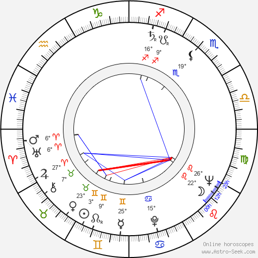 Jiřina Švorcová birth chart, biography, wikipedia 2024, 2025