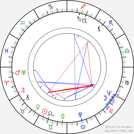Jiřina Švorcová birth chart, Jiřina Švorcová astro natal horoscope, astrology
