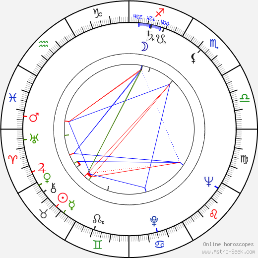 John Ingle birth chart, John Ingle astro natal horoscope, astrology