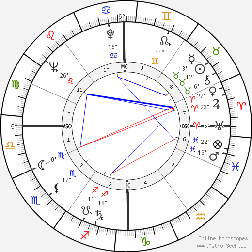 Julien Guiomar birth chart, biography, wikipedia 2024, 2025