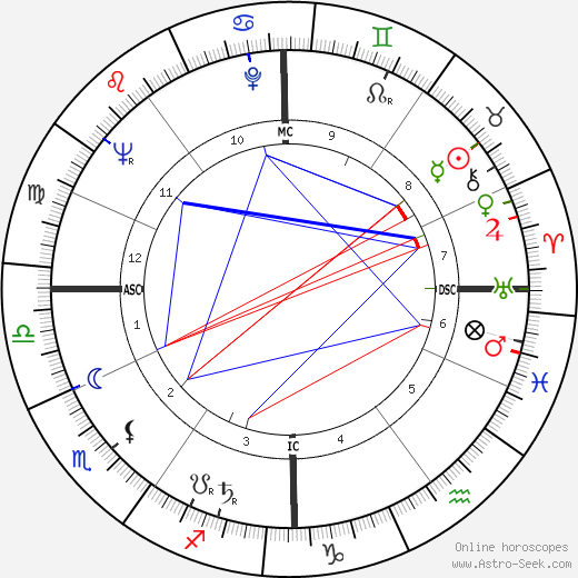 Julien Guiomar birth chart, Julien Guiomar astro natal horoscope, astrology