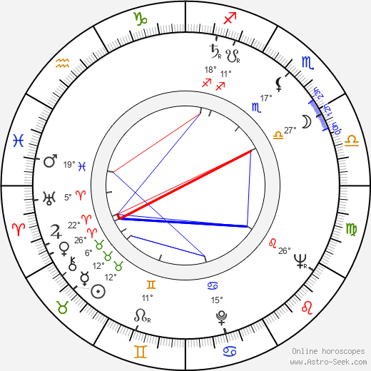 Karel Zídek birth chart, biography, wikipedia 2024, 2025