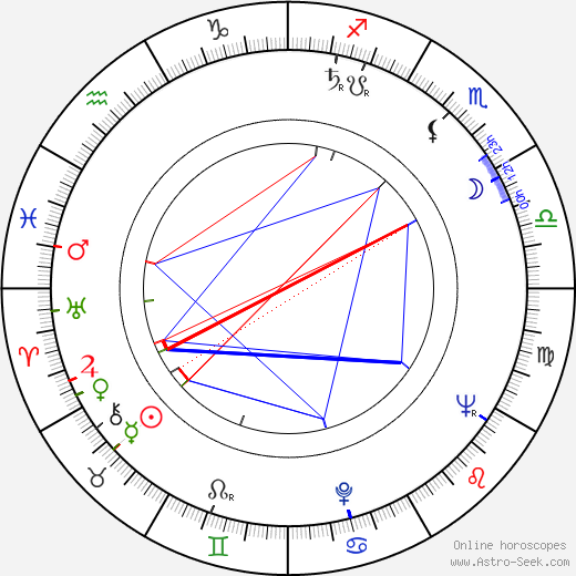 Karel Zídek birth chart, Karel Zídek astro natal horoscope, astrology