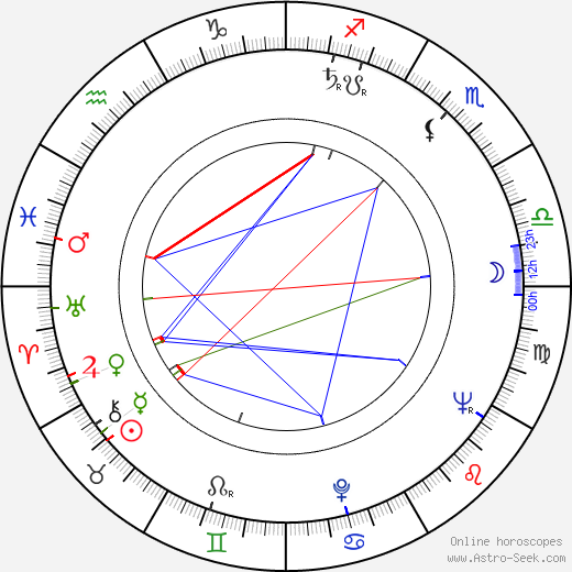 Karl Heinz Wocker birth chart, Karl Heinz Wocker astro natal horoscope, astrology