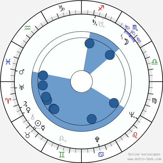 Lawrence G. Rawl Oroscopo, astrologia, Segno, zodiac, Data di nascita, instagram