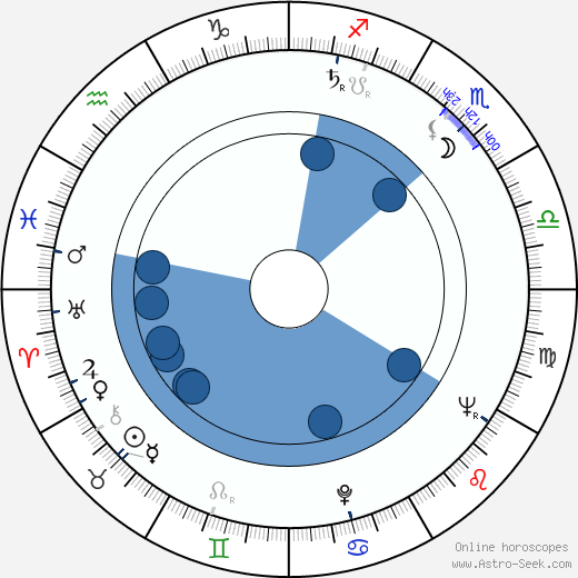 Lawrence G. Rawl wikipedia, horoscope, astrology, instagram