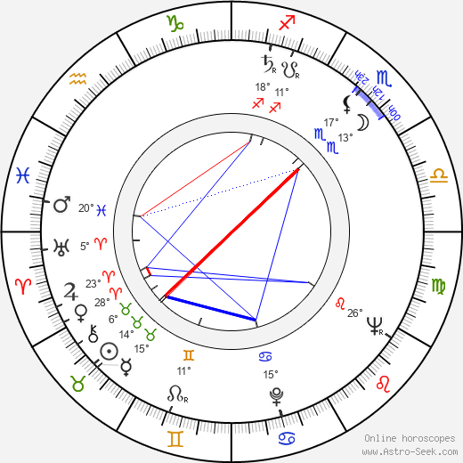 Lawrence G. Rawl birth chart, biography, wikipedia 2024, 2025