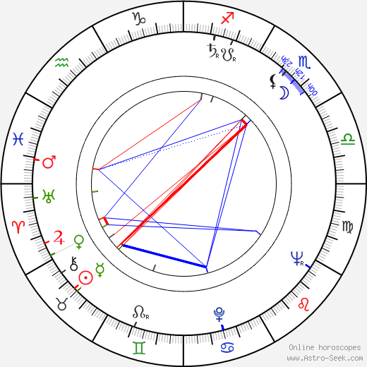 Lawrence G. Rawl birth chart, Lawrence G. Rawl astro natal horoscope, astrology