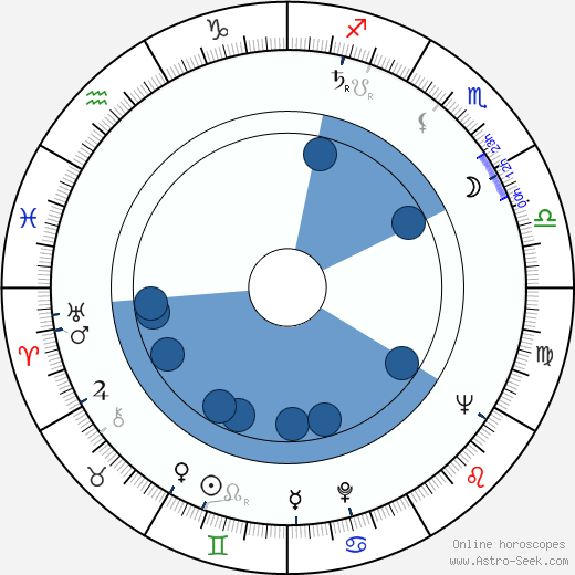 Leonard Tow horoscope, astrology, sign, zodiac, date of birth, instagram