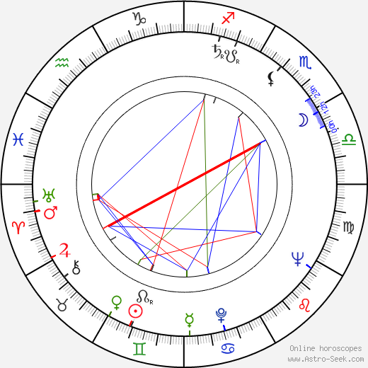 Leonard Tow birth chart, Leonard Tow astro natal horoscope, astrology